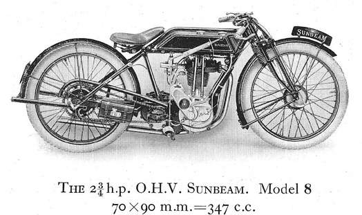 Sunbeam Model 8 1924 запчасти