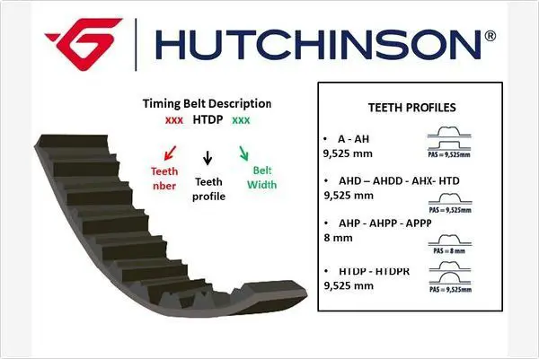 152AH25 