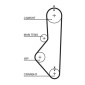 GATES 5085