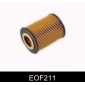 EOF211 