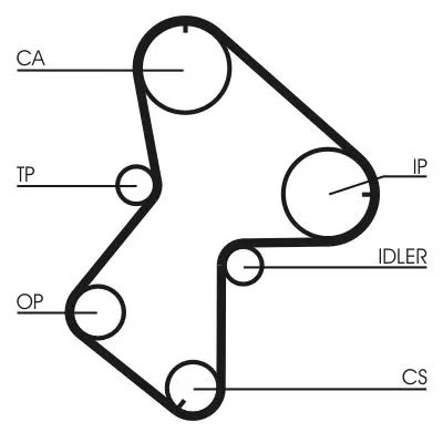 CONTINENTAL CT940K1 Комплект ГРМ