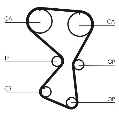 CT1071K1 Комплект ГРМ