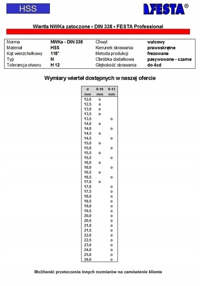 Wiertło NWKa zatoczone 14 , 0/13 mm HSS Festa Prof.
